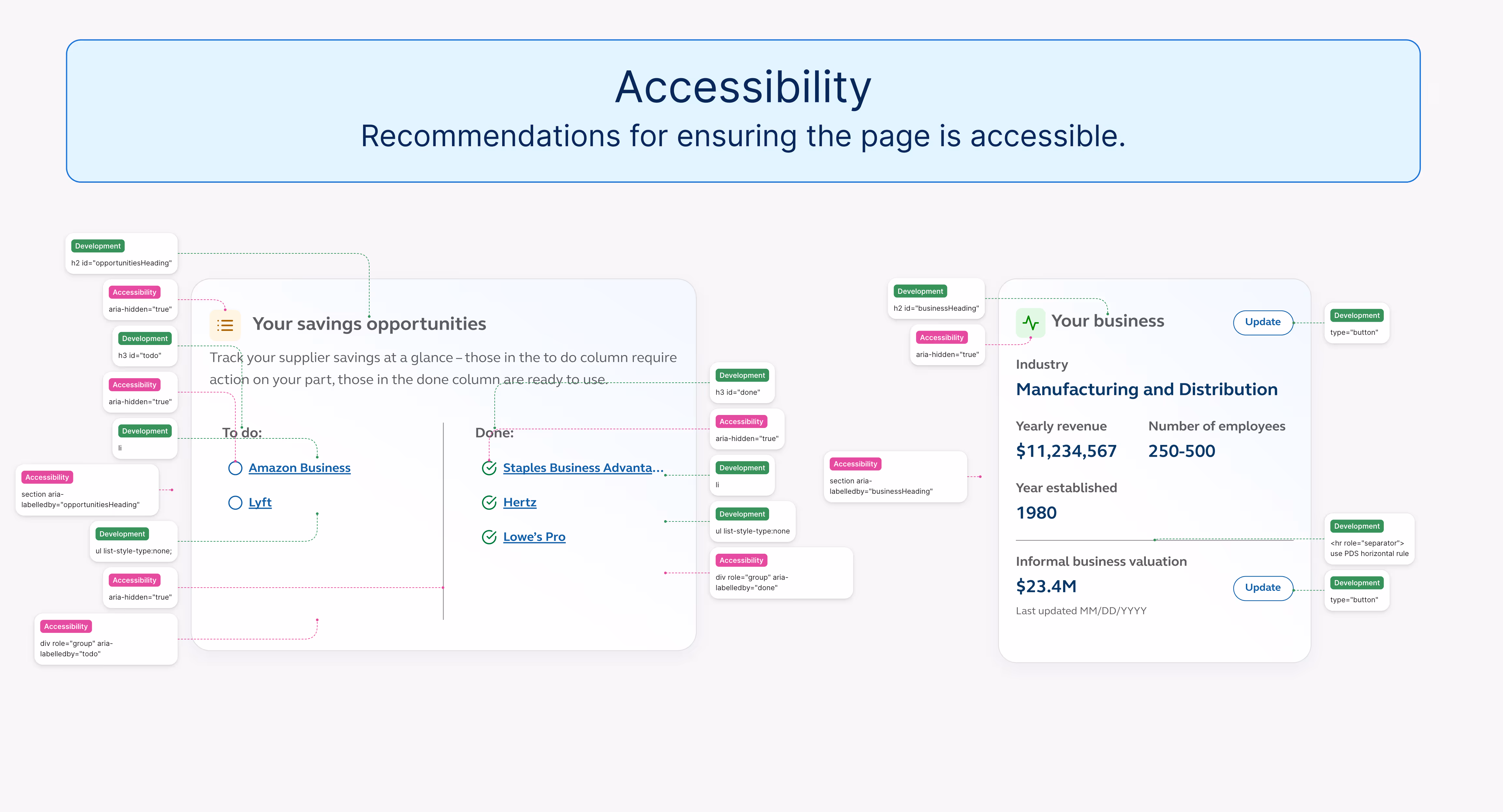A preview of using Figma annotations in the design file to suggest web best practices and accessibility recommendations.