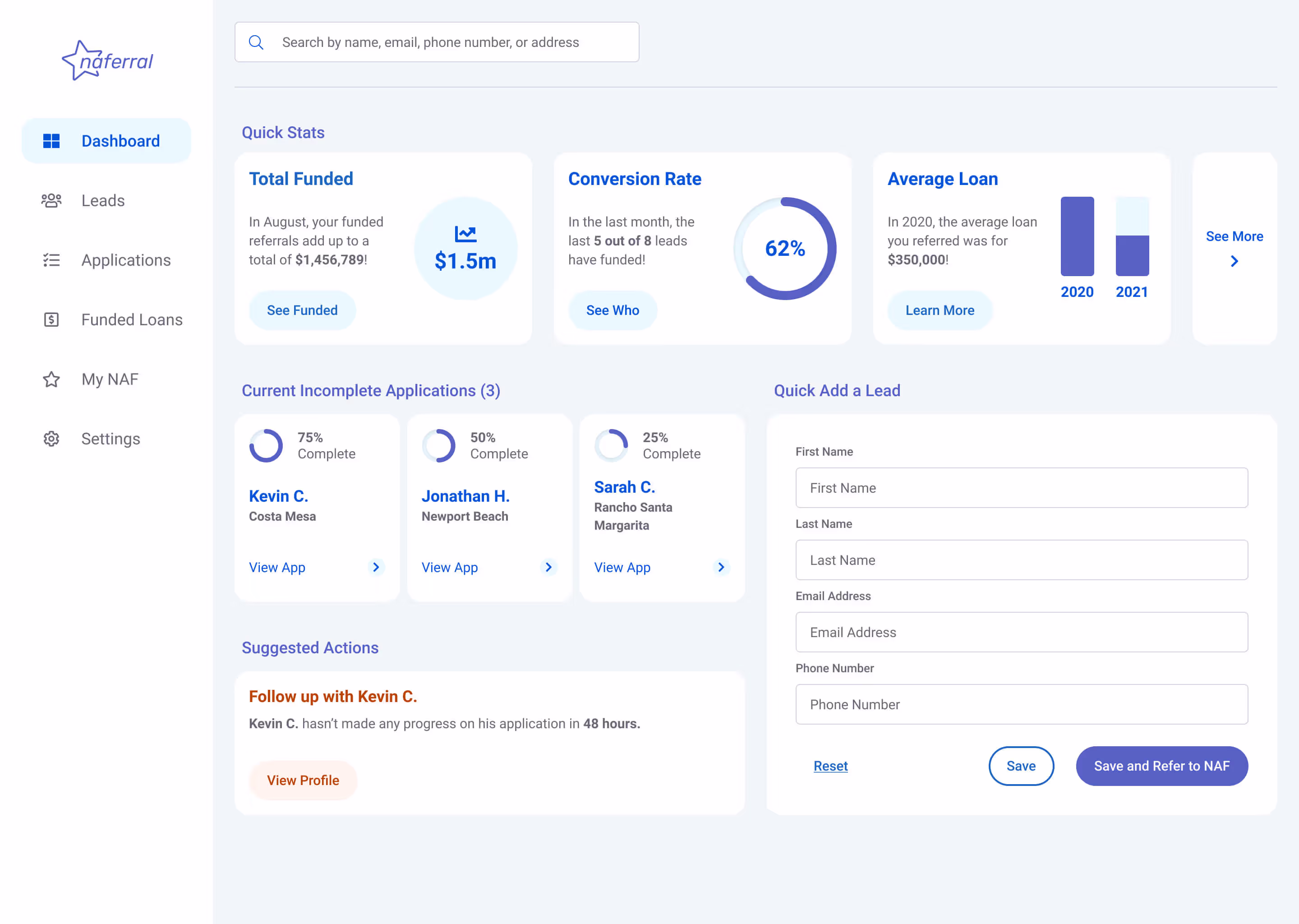 A screenshot of a dashboard for a loan officer showing statistics, status, and suggested actions for their loan pipeline.